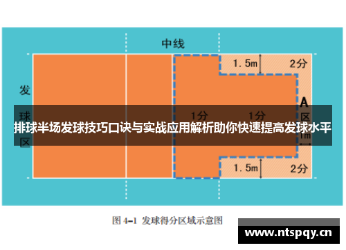 排球半场发球技巧口诀与实战应用解析助你快速提高发球水平